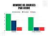 Estimation des livraisons à effectuer en une heure pour atteindre le seuil de rentabilité