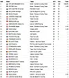 Les 30 premières du classement