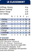BGL Ligue, Saison 2016/2017