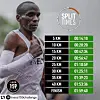 Temps de passage Eliud INEOS