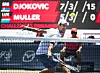 Absent des courts depuis Wimbledon, Novak Djokovic a dû batailler pour écarter de sa route le n° 1 luxembourgeois.
