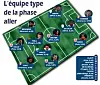 L'équipe type compte 55% d'Eschois !