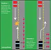 code la route
