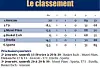 classement