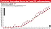 Evolution Covid-19-0304_4 col
