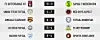 fusalresults