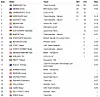 Le classement des 25 premiers