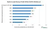 Cumul des précipitations de l’été (juin à août) à la station de Luxembourg-Findel. Avec 137,7 mm, l’été 2026 est inférieur de 37 % à la moyenne tricennale 1991-2020 (217 mm). Source : MeteoLux/administration de la Gestion de l’eau.