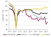 Chiffres de la production industrielle au 1er trimestre depuis 2019. (Graphique : statec)