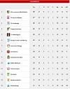 classement